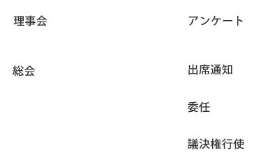 小規模マンションシリーズ-アンケート流れ