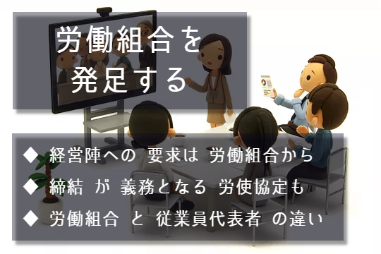 この項目のポイントは3点。1点目、経営陣への要求は労働組合から。2点目、締結が義務となる労使協定も。3点目、労働組合と従業員代表者の違い。