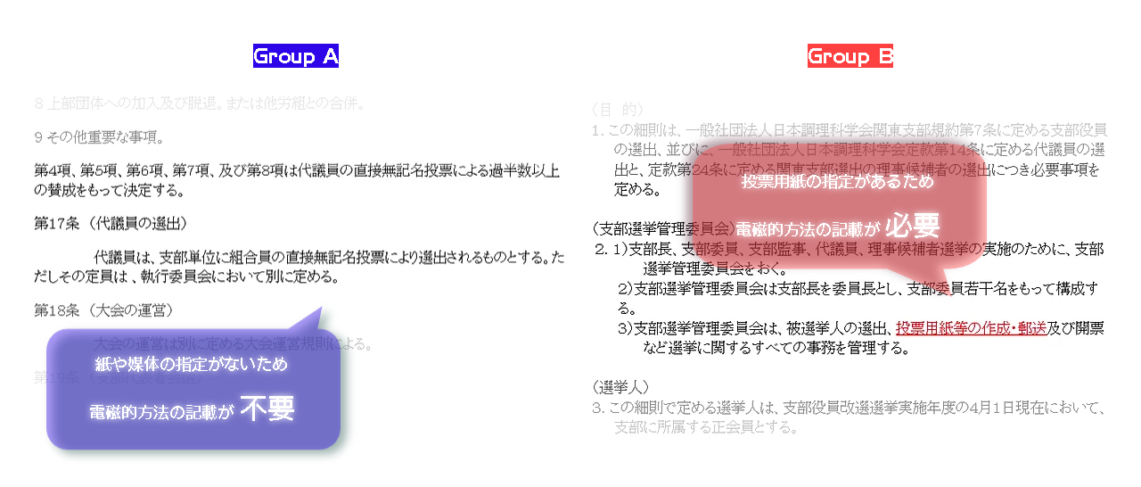 紙や媒体の指定がない場合、電磁的方法の記載が不要。投票用紙の指定がある場合、電磁的方法の記載が必要。