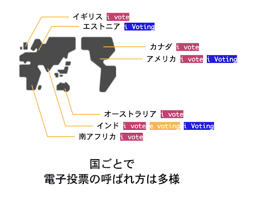 国ごとで電子投票の呼ばれ方は多様