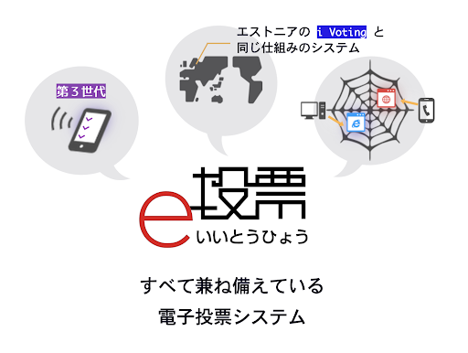 第三世代電子投票としてエストニアの i Voting と同じ仕組みのWeb投票システム。すべて兼ね備えている電子投票システムがｅ投票