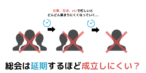 仕事、生活、etcで忙しいとどんどん集まりにくくなっていく...総会は延期するほど成立しにくい？