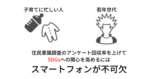 住民意識調査のアンケート回収率を上げてSDGsへの関心を高めるにはスマートフォンが不可欠