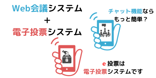 Web会議システムと電子投票システムを用いることでバーチャル株主総会は実現します。