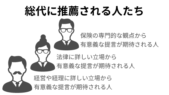 「保険の専門的な観点」「法律に詳しい立場」「経営や経理に詳しい立場」などから有意義な提言が期待される人々が総代に推薦される。