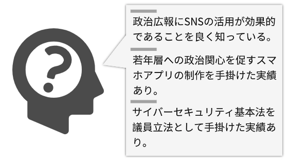 政治工法にSNSの活用が効果的であることを熟知し、若年層への政治関心を促すスマホアプリの制作を手掛けた実績や、サイバーセキュリティ基本法を議員立法として手掛けた実績のある人物。